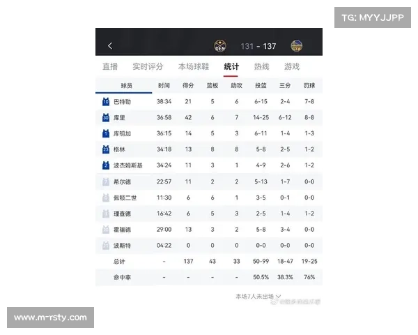 热火历经加时140-138险胜骑士，创本赛季单场最高得分纪录